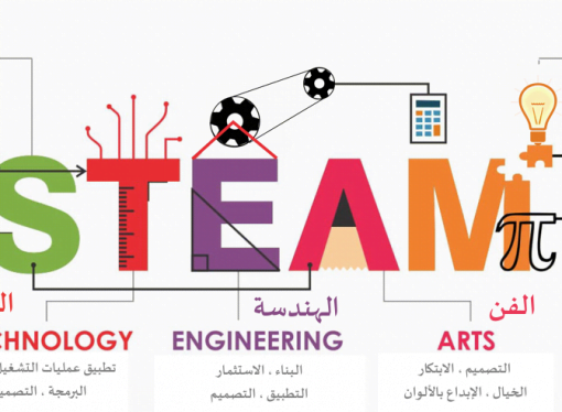 منحى ستيم STEAM التعليمي