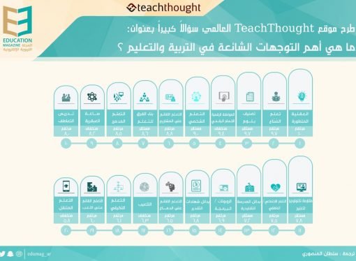 أهم التوجهات الشائعة في التربية والتعليم