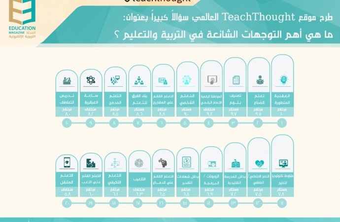 أهم التوجهات الشائعة في التربية والتعليم