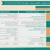 نموذج تصميم درس تعليمي (للتعليم عن بعد) مبني على 5E Instructional Model