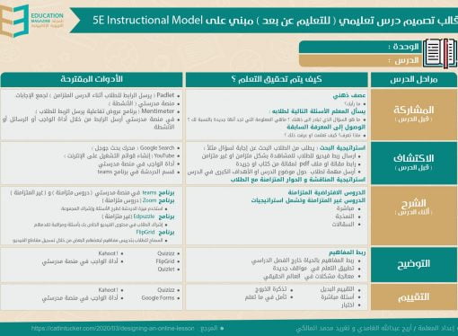 نموذج تصميم درس تعليمي (للتعليم عن بعد) مبني على 5E Instructional Model
